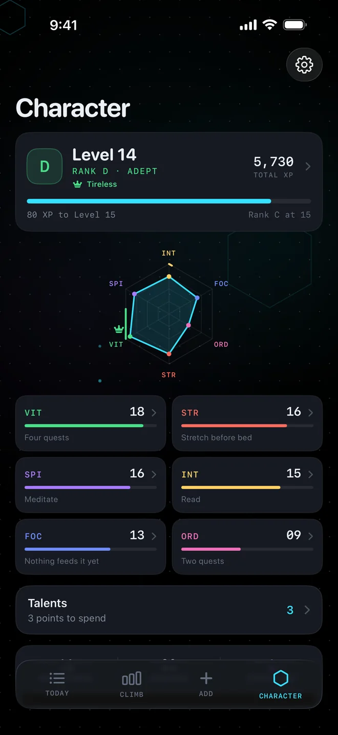 Character: level 14, rank D, the stat hexagon and six stat cards.