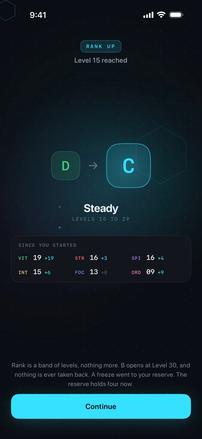Rank up: from D to C, Steady, at level 15.