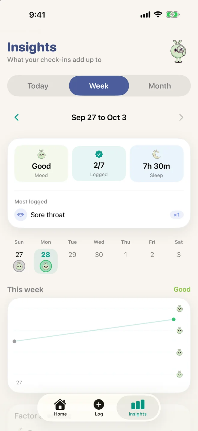 Insights: the week's mood, days logged and sleep, day by day.